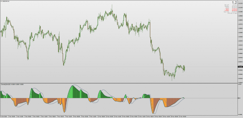 Chande QStik with Jurik Smoothing MT4.png