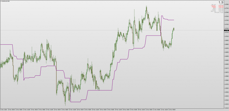 Volatility Pivot indicator for MT4.png