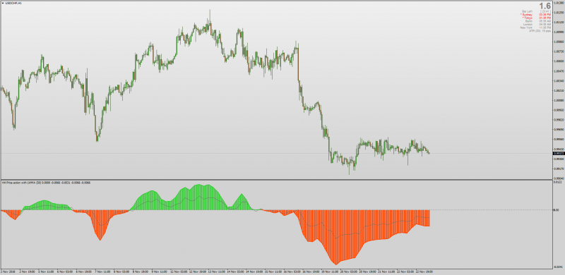 Price Action Averages indicator for MT4 Histogram.png