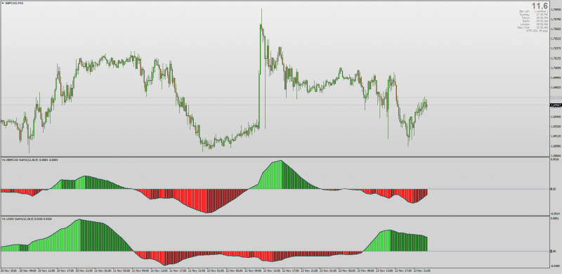 Multi Symbol non repainting OsMA MT4.png