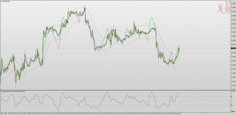 On chart Chandes ADX DMI for MT4.png