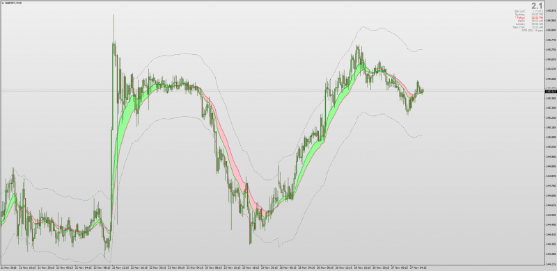 Elder Auto Envelopes Bands indicator MT4.png