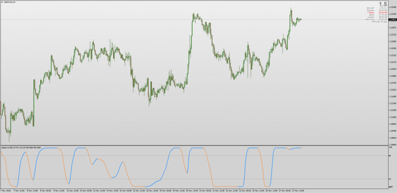 Adaptive RSX of MA indicator MT4.png