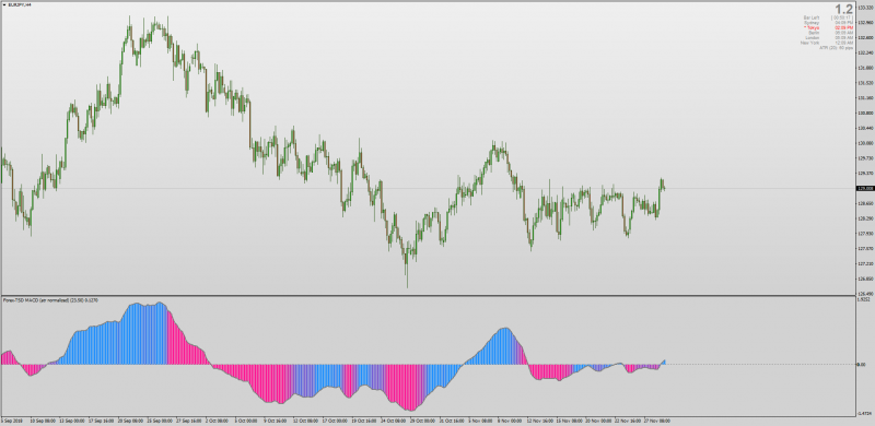 Gradient MACD Normalized for MT4.png
