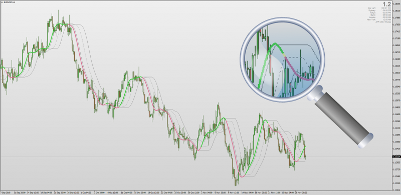 Average True Range ATR Adaptive T3 Quantile Bands MT4.png