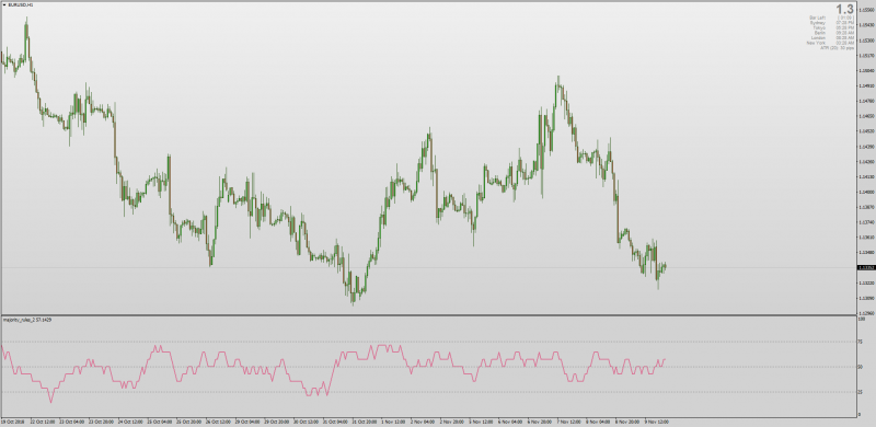 Majority Rules indicator for MT4.png