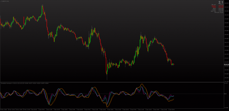 Guppy 6 Smoothed Momentum Rainbow MT4.png