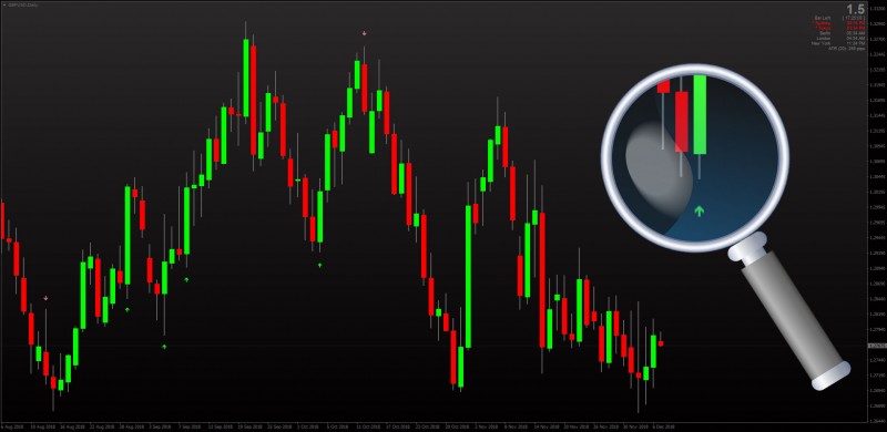 Engulfing Candle Alerts indicator for MT4.jpg