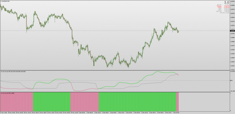 Dynamic Zones Moving Average ATR indicator MT4.png