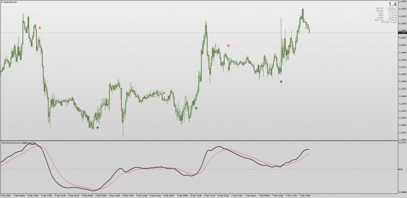 Non repainting PMO (Price Momentum Oscillator) MT4.png