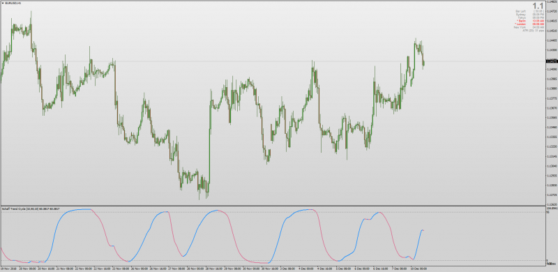 Schaff Trend Cycle CCI indicator for MT4.png