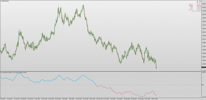 Volume Flow Indicator for MT4.png