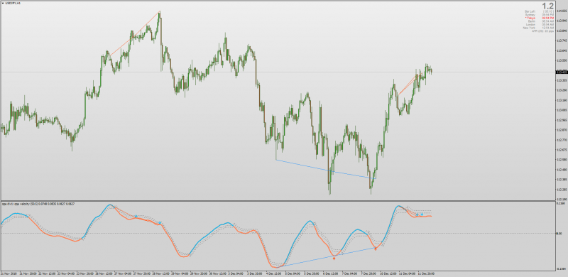 QQE Parabolic Velocity Divergence indicator MT4.png