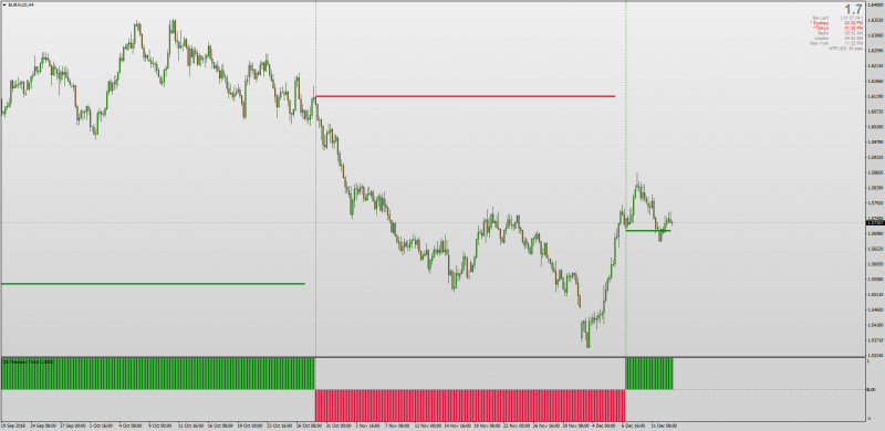 Precision Trend Support & Resitance lines MTF MT4.png