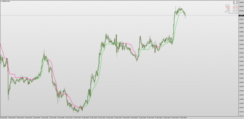 Kaufman AMA indicator MT4.png