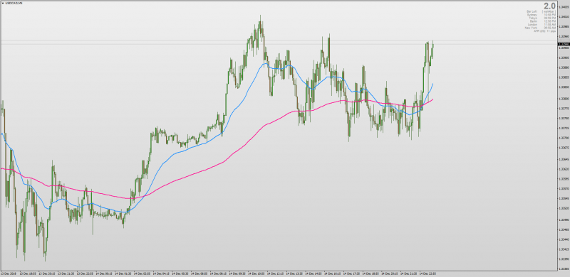 Non repainting Multi-timeframe Moving Average for MT4.png