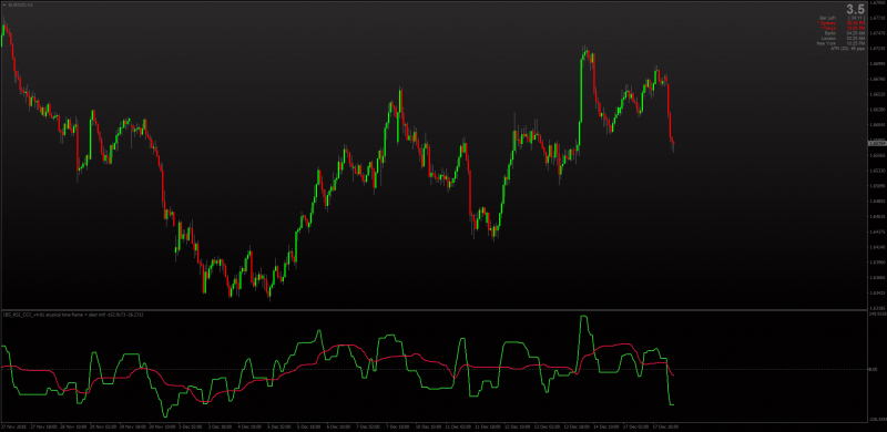 IBS RSI CCI indicator for MT4.png