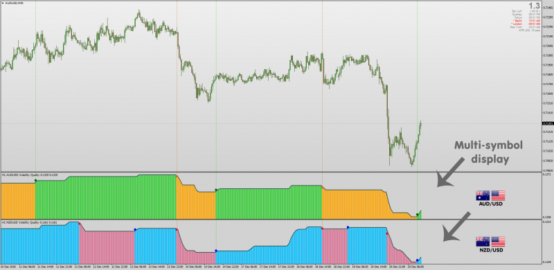 Multi Symbol Volatility Quality indicator MT4.png