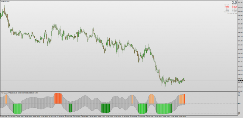 T3 Smoothing Laguerre PPO indicator MT4.png