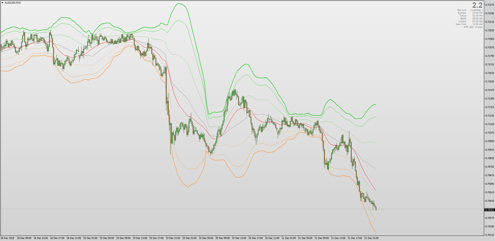 Vwap Forex Mt4 - Star 3 Fx Trading