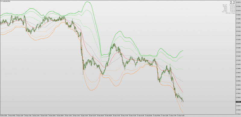 MTF VWAP Bands for MT4.png