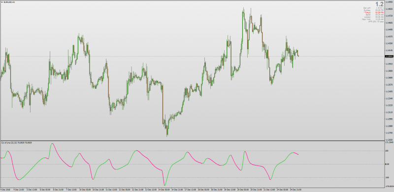 CCI indicator Jurik Moving Average MT4.png