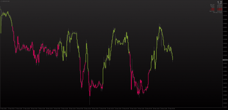 Supertrend Candles for MT4 with custom wick color.png