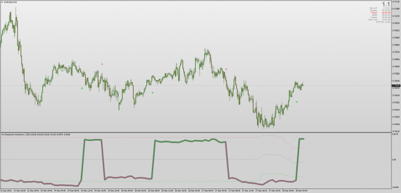 Momentum Directional indicator Floating Levels MT4.png