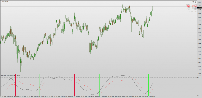 Non repainting  QQE Stochastic for MT4.png