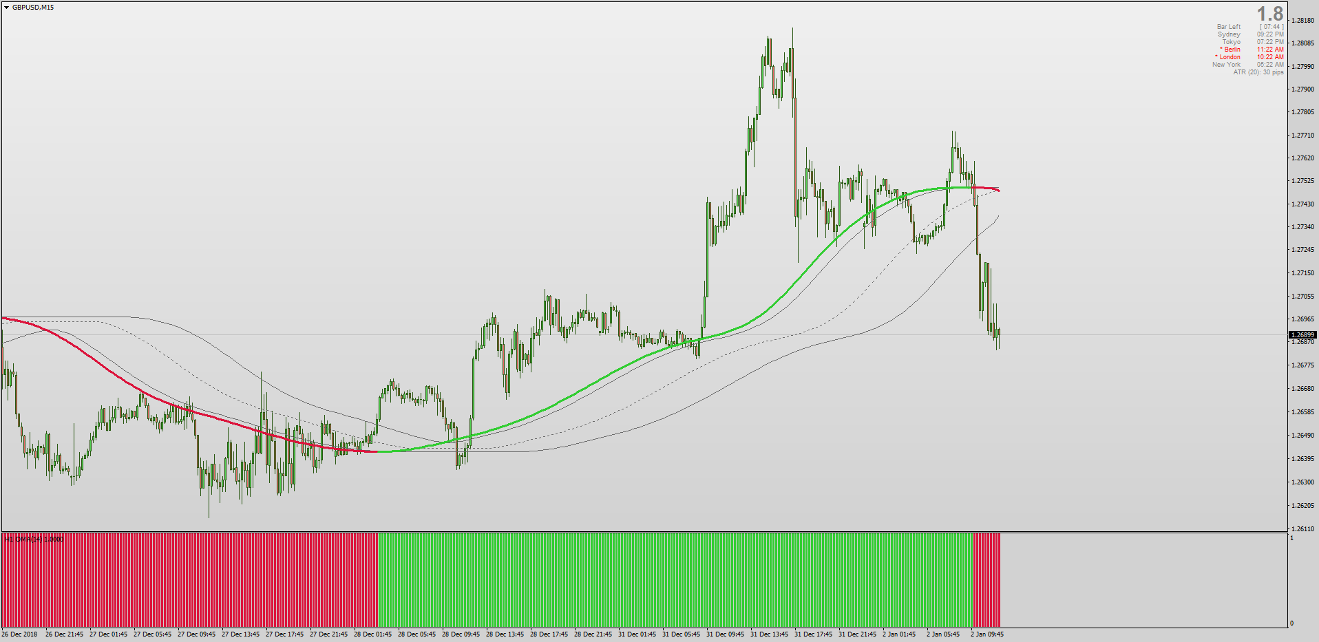 Stochastic Oscillator Definition