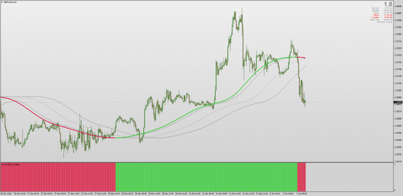 One More Average with Floating Levels for MT4 Histogram.png