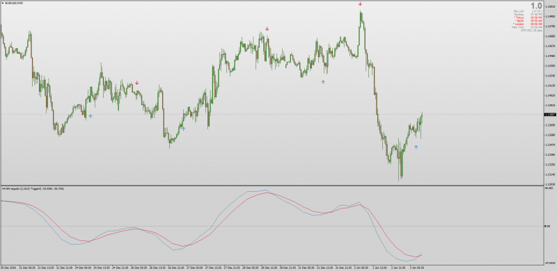 Non repainting BH Ergodic indicator MT4.png