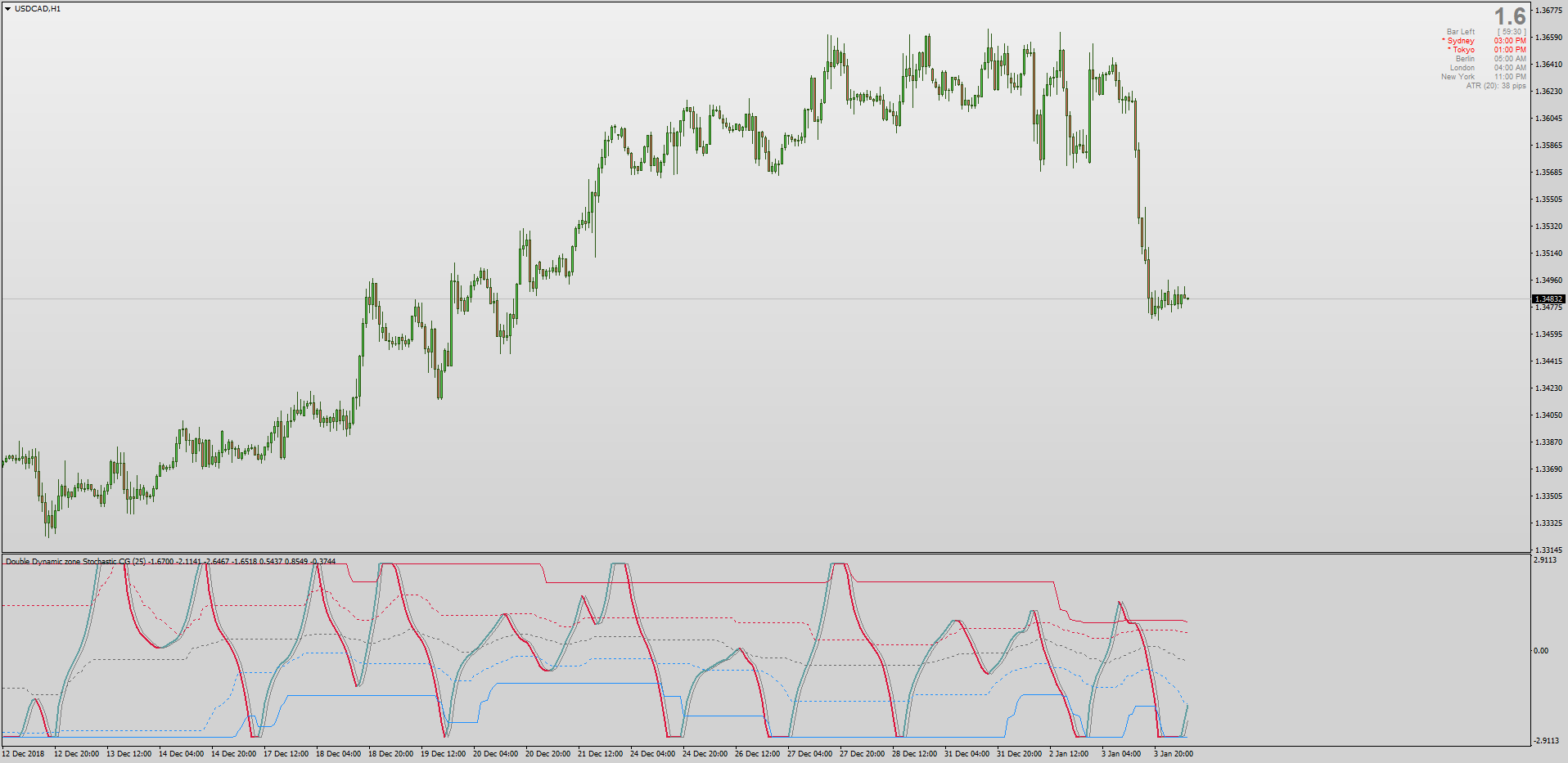 Forex Station S Daily!    Download Thread Page 51 - 