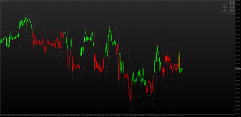 Step Moving Average candles for MT4.png