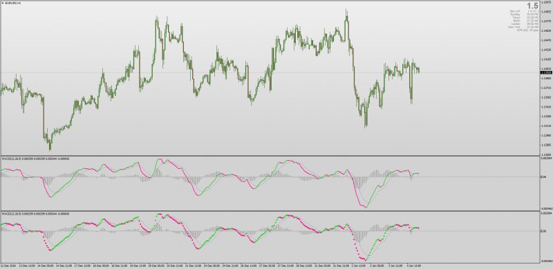 Non repainting MACD color slope indicator MT4.png