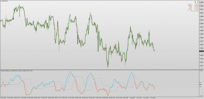 Directional Efficiency Ratio for MT4.png