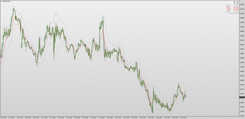 Adaptive ATR (Average True Range) Channel MT4.png