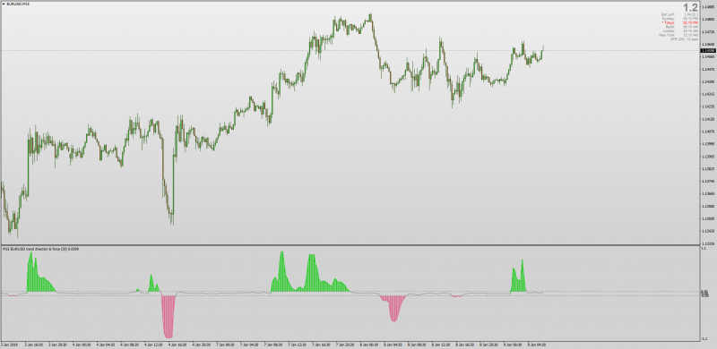 Smoothed Trend Direction & Force Index for MT4 updated.png