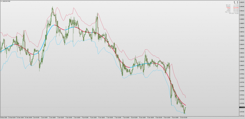 Triangular Moving Average ATR Centered Bands for MT4.png