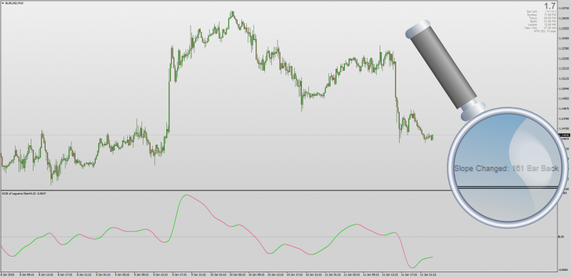 Dynamic Cycle Explorer of Averages for MT4.png