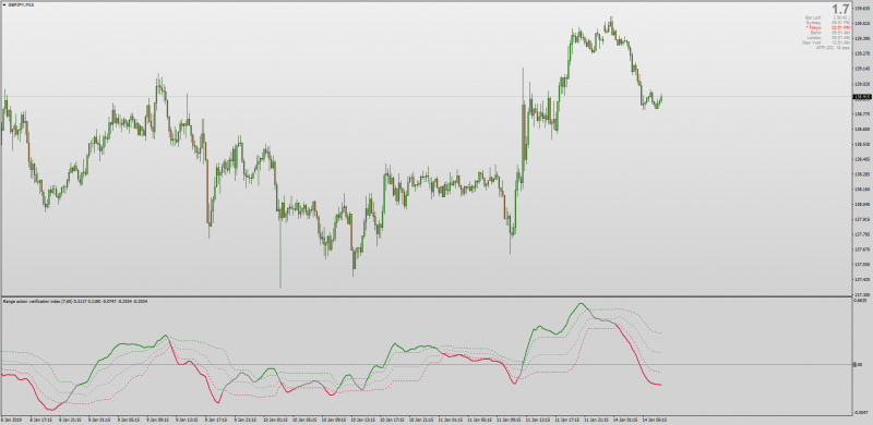 Chande's Range Action Verification Index for MT4.png