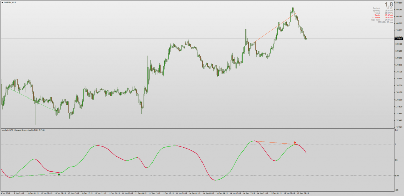 Smoothed BB% divergence indicator for MT4.png