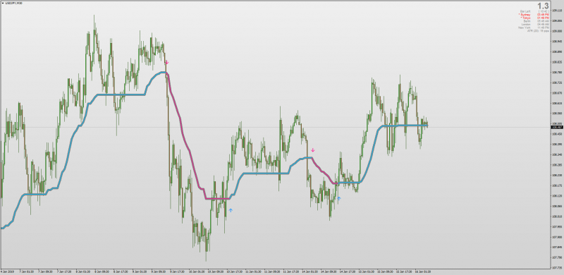 Kaufman indicator with Filter for MT4.png