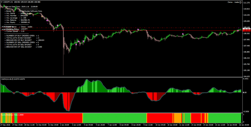 Ichimoku Expert Advisor Kumo Cloud EA for MT4.png