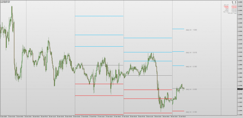 Auto Fibonacci Pivots for MT4.png