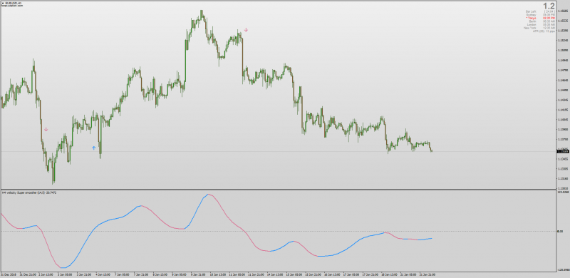 Velocity Averages indicator for MT4.png