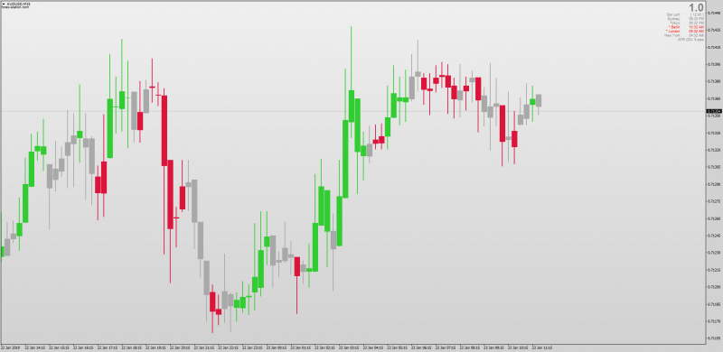 Heiken Ashi Zone Trade indicator for MT4.png