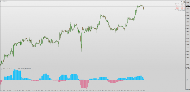 ATR Quantile Based Signed Volume Analysis indicator MT4.png