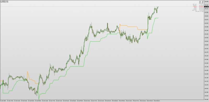 Non repainting Supertrend New Format for MT4.png