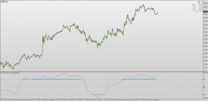 Trend Scalp Indicator for MT4.png